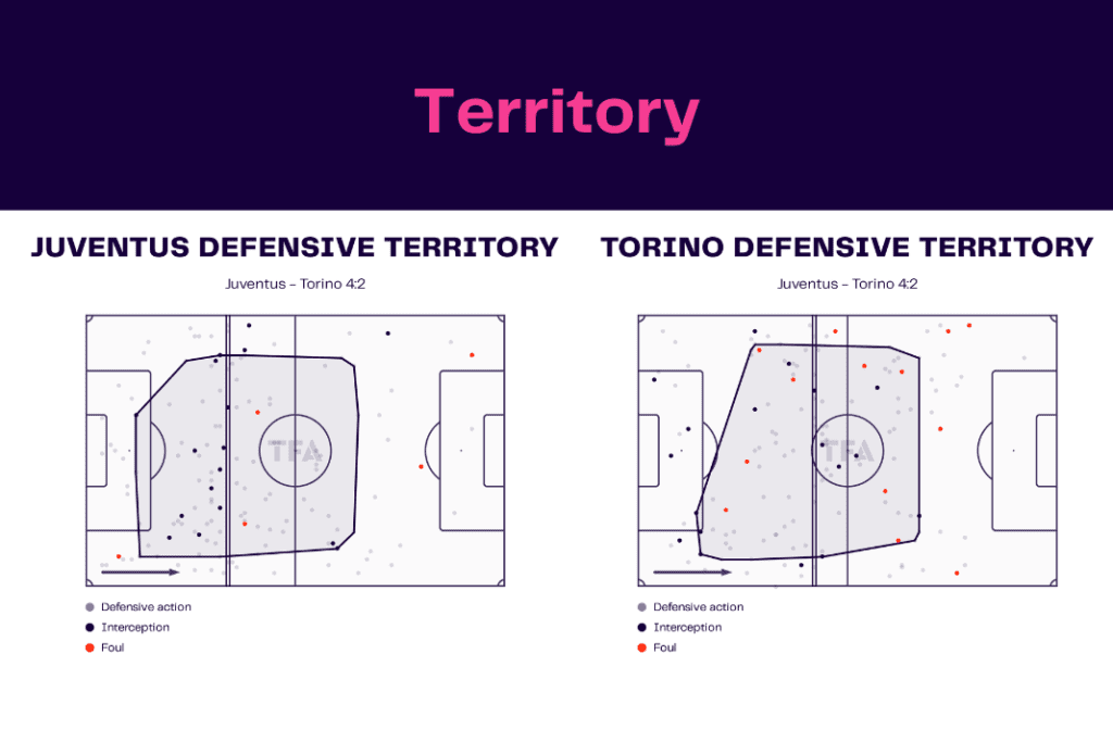 Serie A 2022/23: Juventus vs Torino - data viz, stats and insights