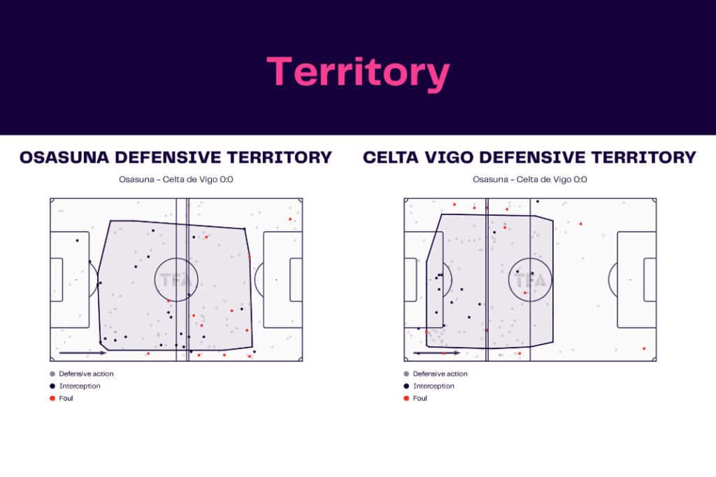 LaLiga 2022/23: Osasuna vs Celta Vigo - data viz, stats and insights
