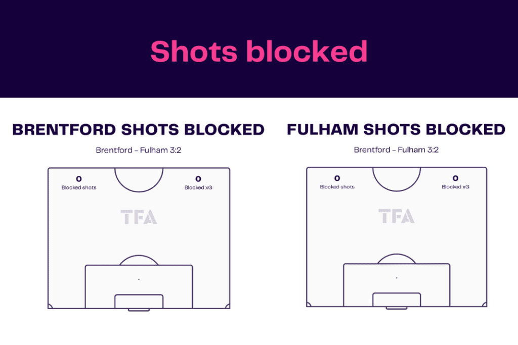 Premier League 2022/23: Brentford vs Fulham - data viz, stats and insights