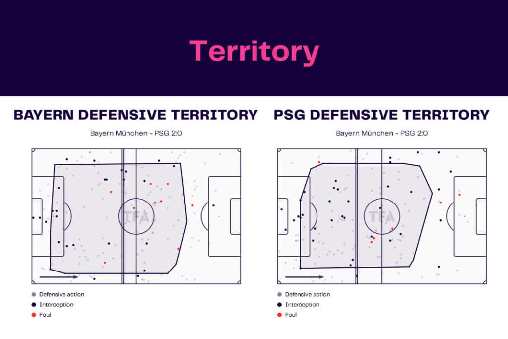 UEFA Champions League 2022/23: Bayern Munich vs PSG - data viz, stats and insights