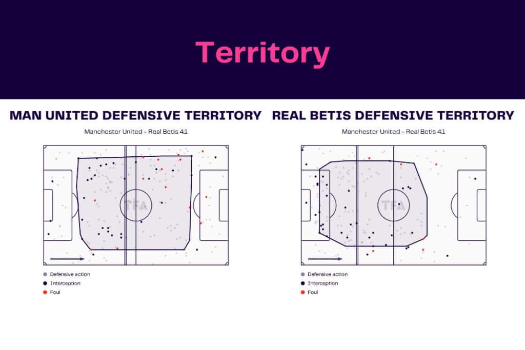 UEFA Europa League 2022/23: Manchester United vs Real Betis - data viz, stats and insights