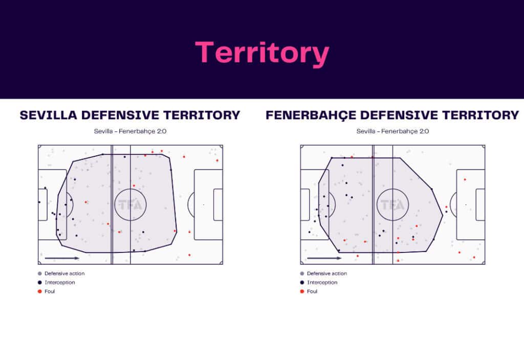 UEFA Europa League 2022/23: Sevilla vs Fenerbahce - data viz, stats and insights