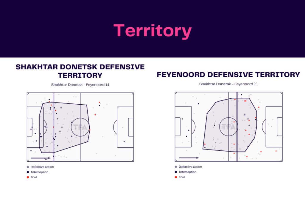 UEFA Europa League 2022/23: Shakhtar Donetsk vs Feyenoord - data viz, stats and insights