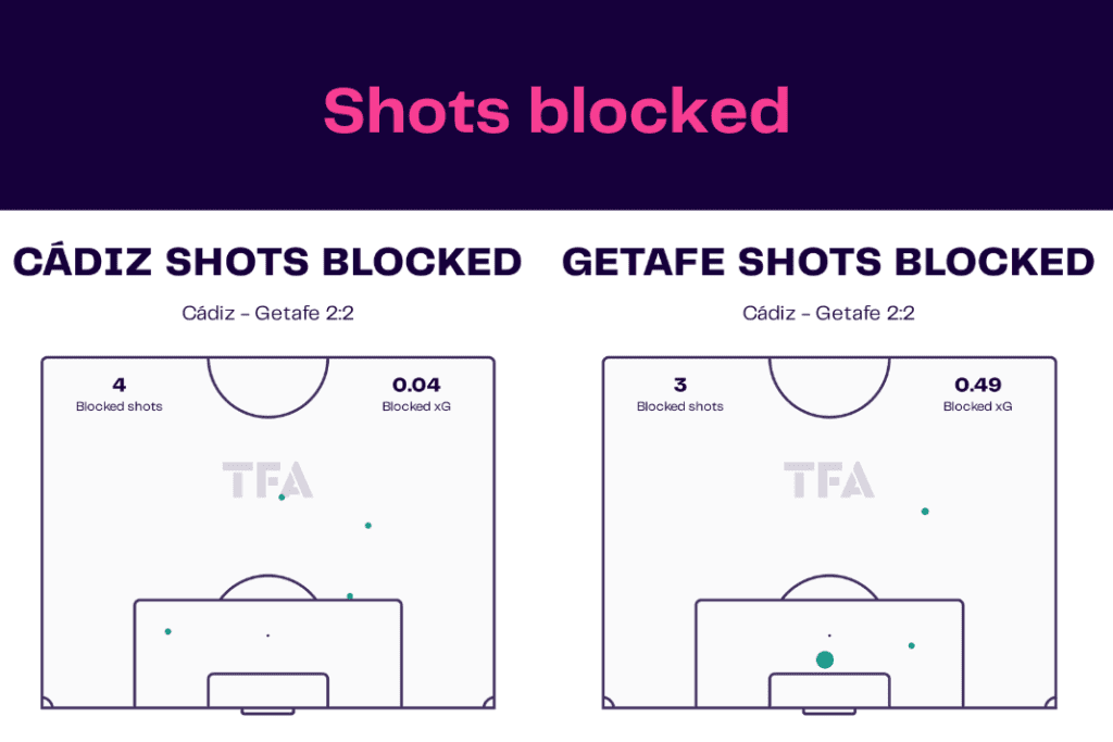 LaLiga 2022/23: Cádiz vs Getafe - data viz, stats and insights