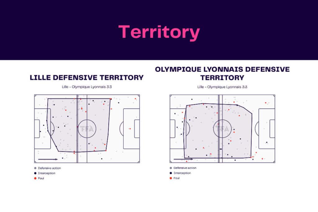 Ligue 1 2022/23: Lille vs Olympique Lyon - data viz, stats and insights