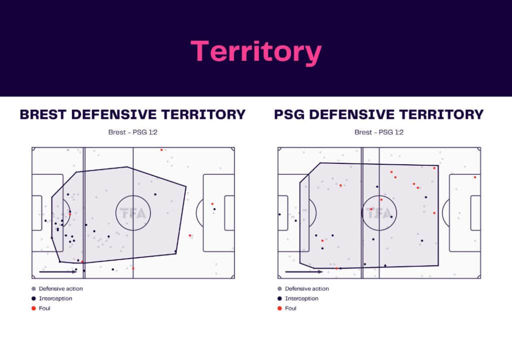 Ligue 1 2022/23: Brest vs PSG - data viz, stats and insights