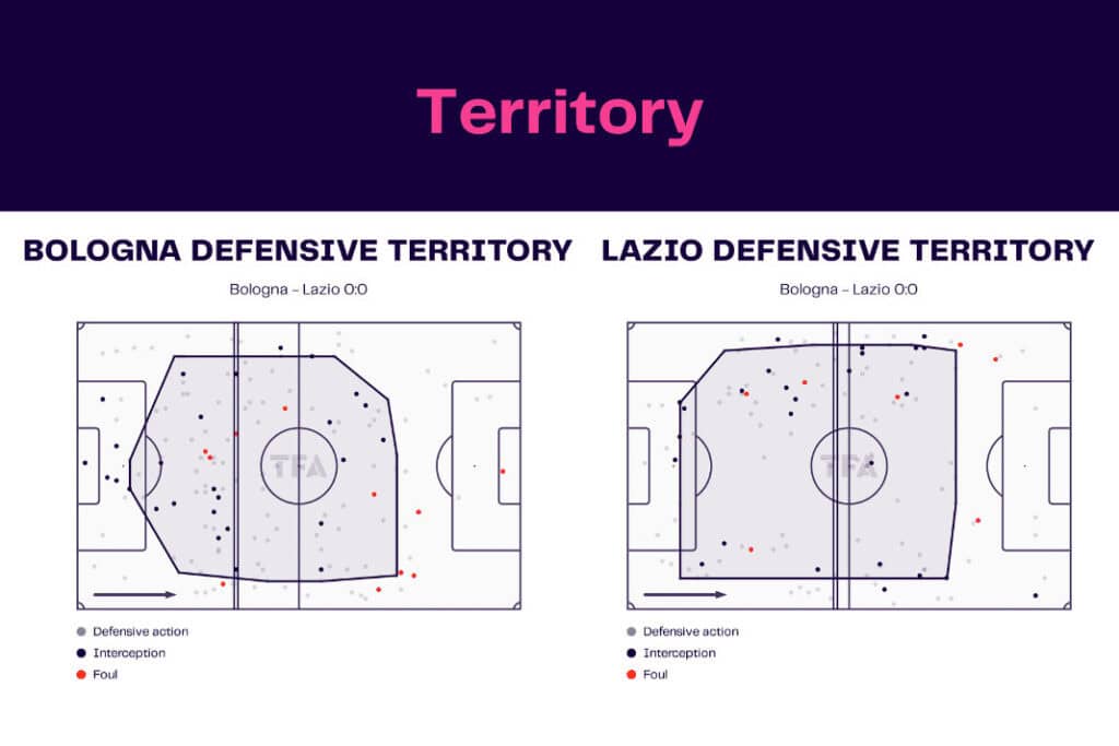 Serie A 2022/23: Bologna vs Lazio - data viz, stats and insights