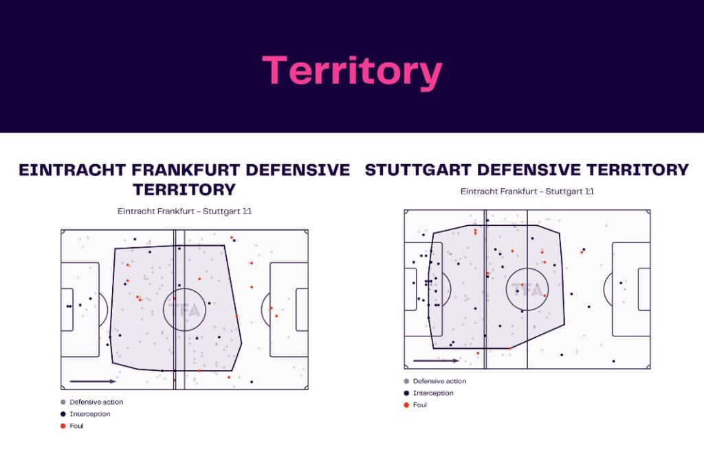 Bundesliga 2022/23: Frankfurt vs Stuttgart - data viz, stats and insights