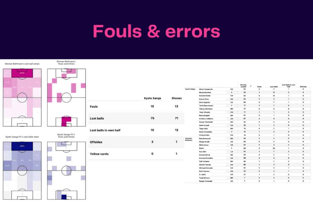 J-League 2022/23: Shonan vs Kyoto - data viz, stats and insights