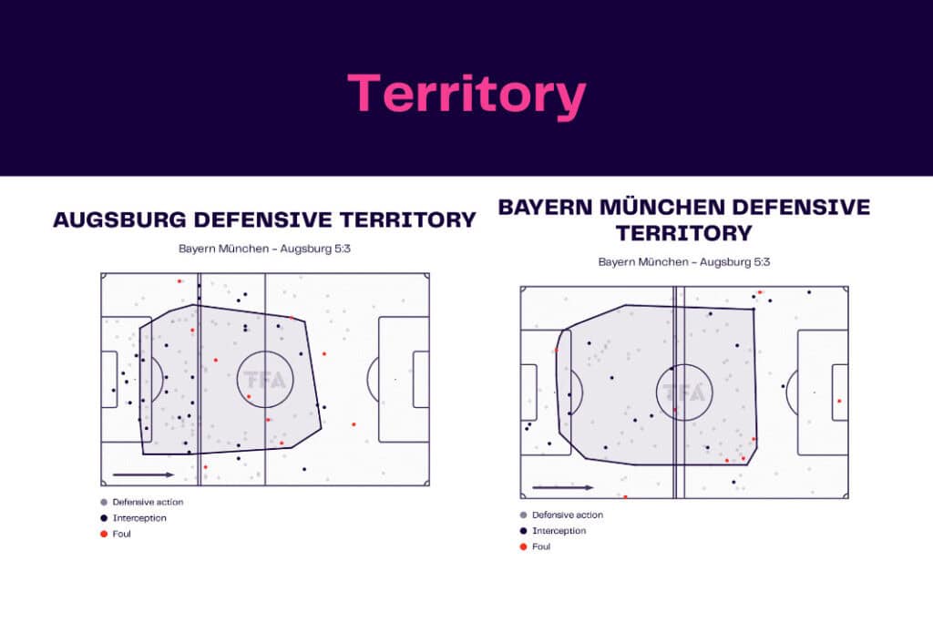 Bundesliga 2022/23: Bayern vs Augsburg - data viz, stats and insights