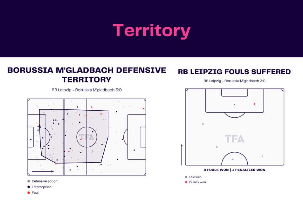 Bundesliga 2022/23: Leipzig vs Bor.M'gladbach - data viz, stats and insights