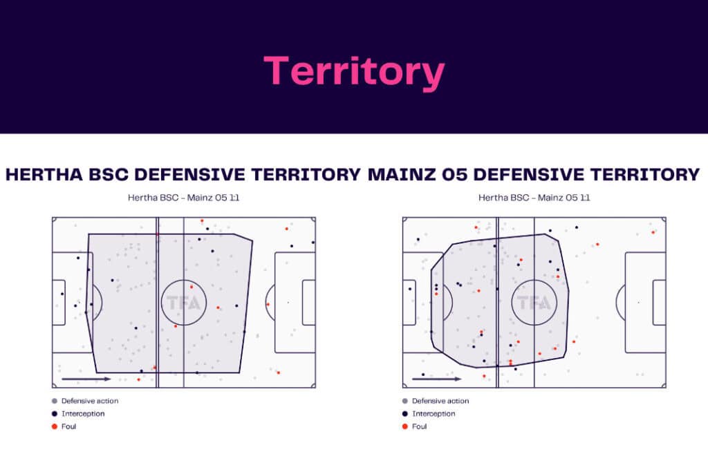 Bundesliga 2022/23: Hertha vs Mainz - data viz, stats and insights