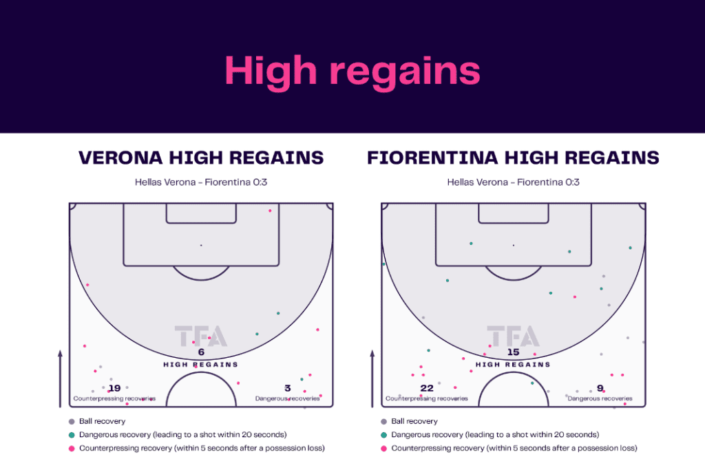 Serie A 2022/23: Hellas Verona vs Fiorentina - data viz, stats and insights
