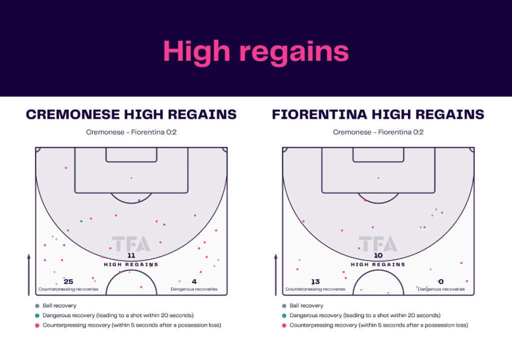 Serie A 2022/23: Cremonese vs Fiorentina - data viz, stats and insights