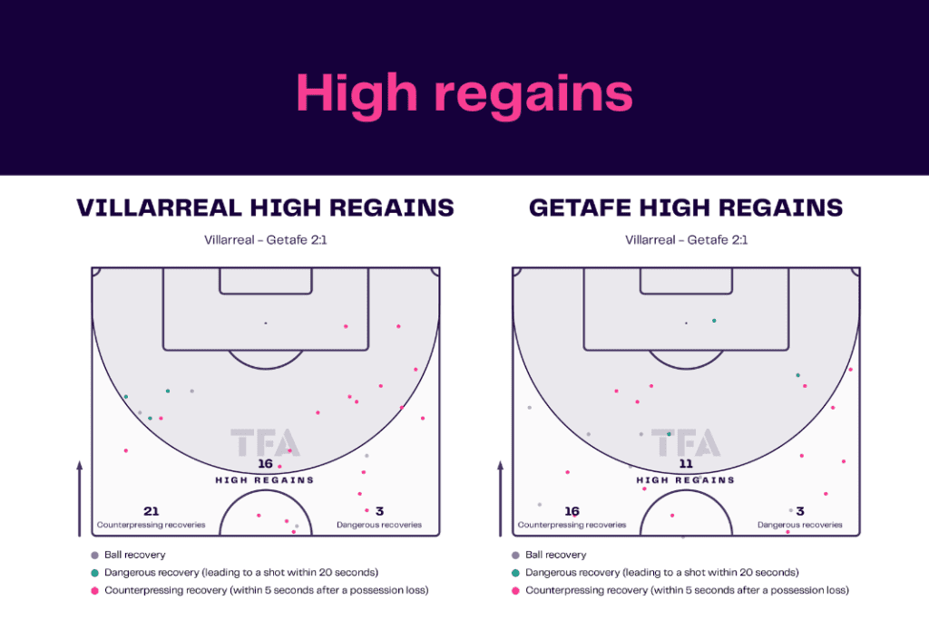 La Liga 2022/23: Villarreal vs Getafe - data viz, stats and insights