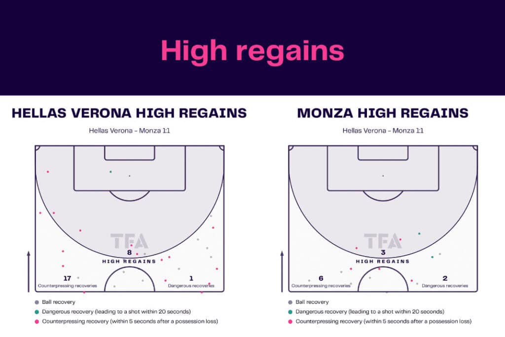 Serie A 2022/23: Hellas Verona vs Monza - data viz, stats and insights