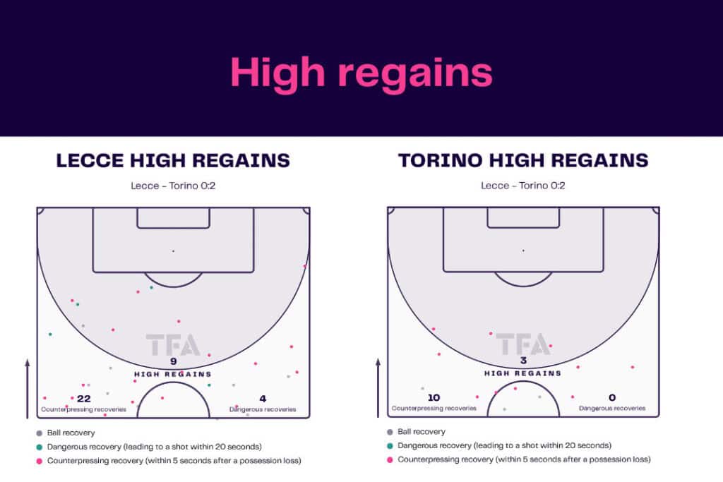 Serie A 2022/23: Lecce vs Torino - data viz, stats and insights
