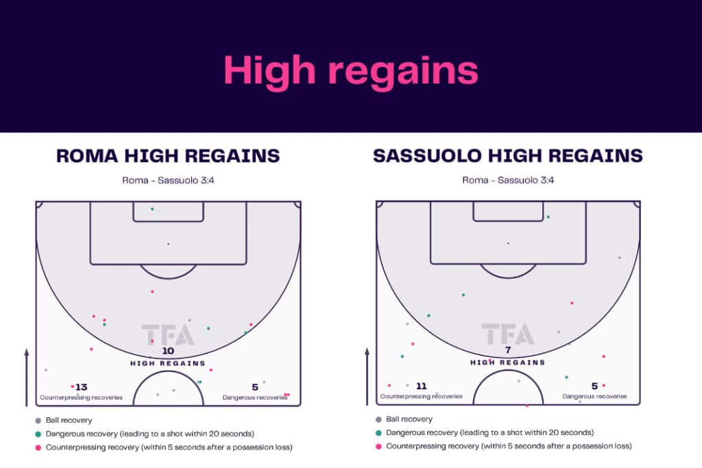 Serie A 2022/23: Roma vs Sassuolo - data viz, stats and insights
