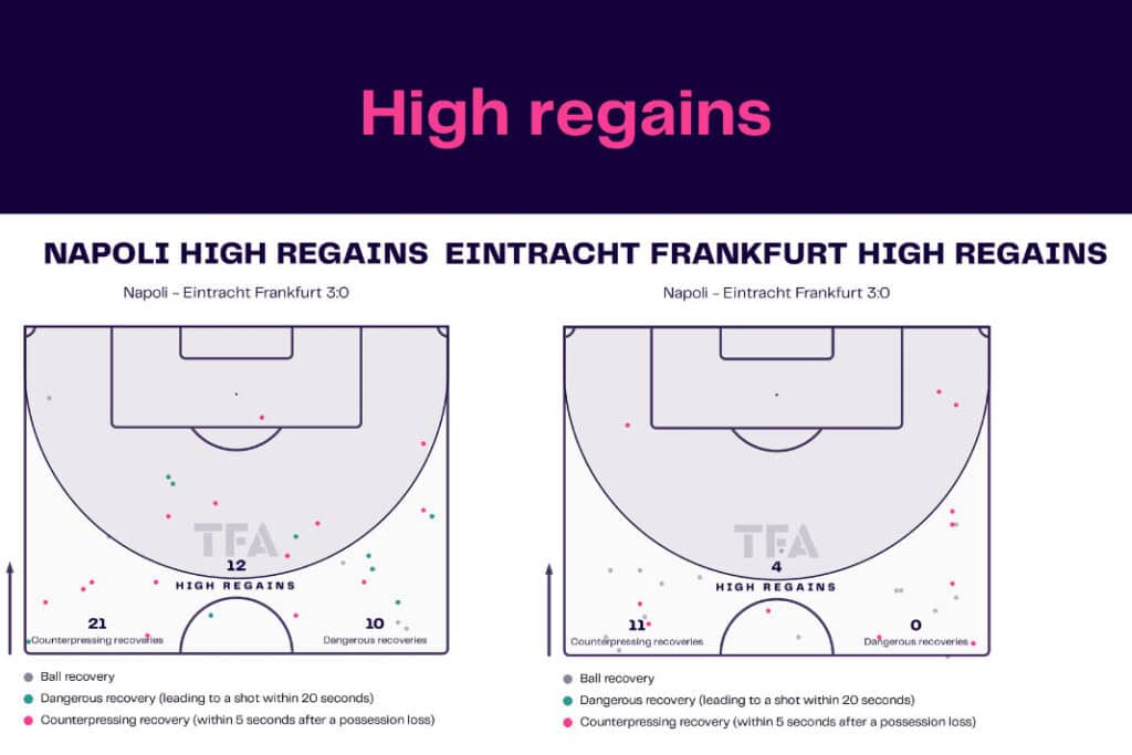UEFA Champions League 2022/23: Napoli vs Eintracht Frankfurt - data viz, stats and insights