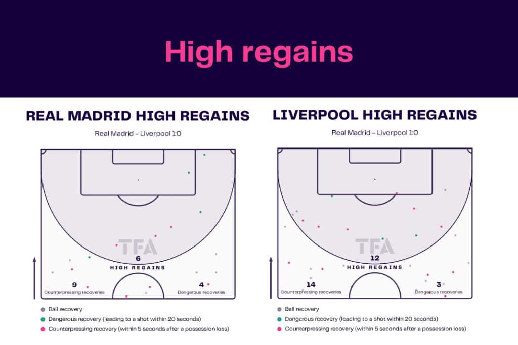 UEFA Champions League 2022/23: Real Madrid vs Liverpool - data viz, stats and insights