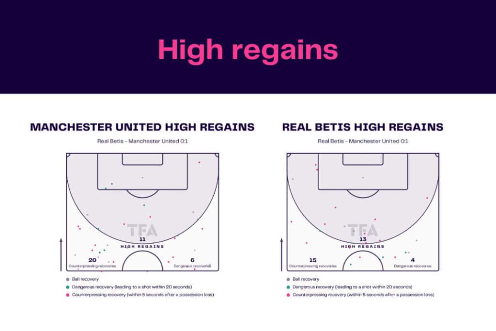 UEFA Europa League 2022/23: Real Betis vs Manchester United - data viz, stats and insights