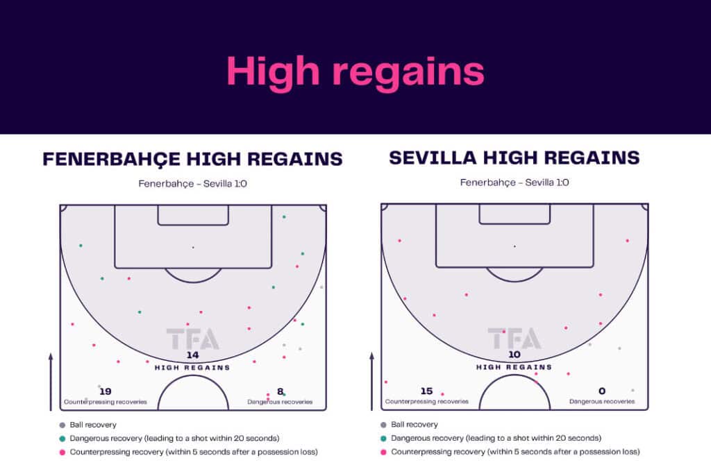 UEFA Europa League 2022/23: Fenerbahçe vs Sevilla - data viz, stats and insights