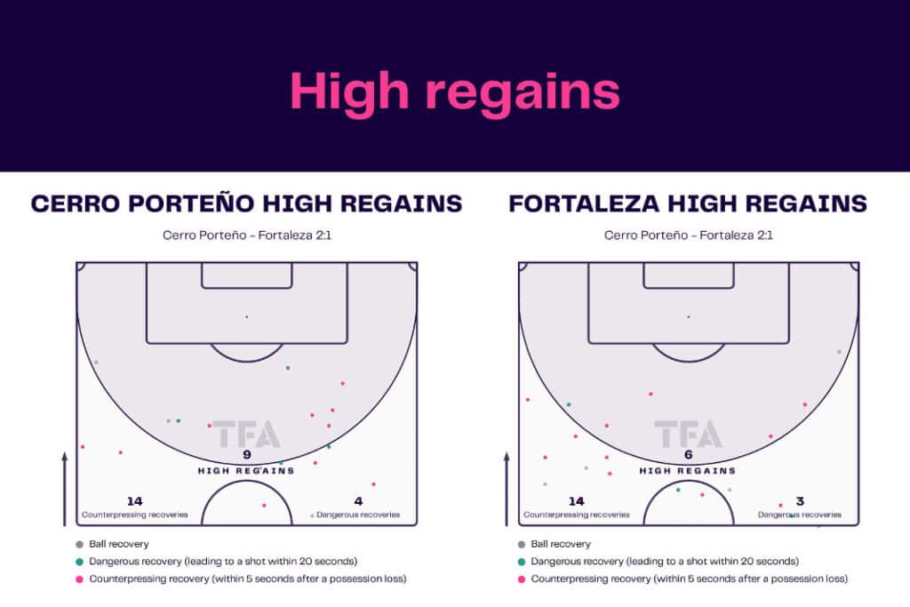Copa Libertadores 2022/23: Cerro Porteño vs Fortaleza - data viz, stats and insights