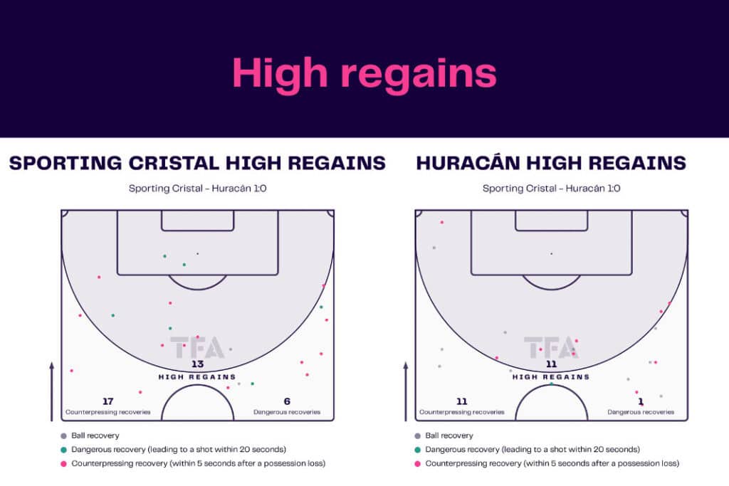 Copa Libertadores 2022/23: Sporting Cristal vs Huracán - data viz, stats and insights