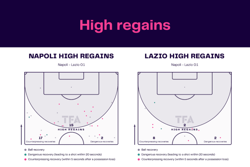 Serie A 2022/23: Napoli vs Lazio - data viz, stats and insights