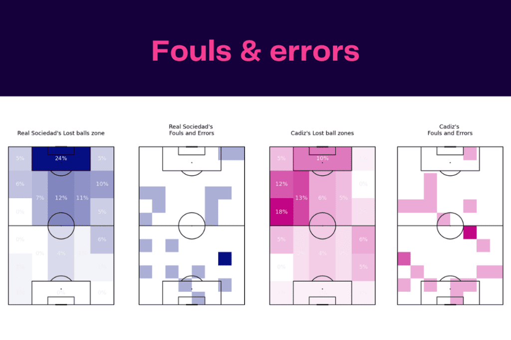 La Liga 2022/23: Sociedad vs Cadiz - data viz, stats and insights