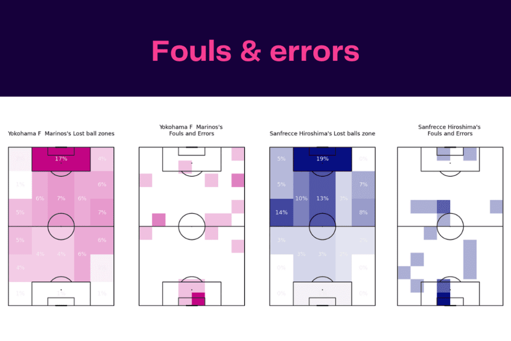 J-League 2022/23: Yokahama Marinos vs Sanfrecce Hiroshima - data viz, stats and insights