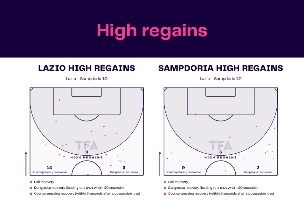 Serie A 2022/23: Lazio vs Sampdoria - data viz, stats and insights