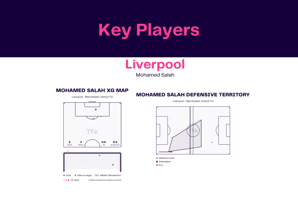 Premier League 2022/23: Liverpool vs Man United - data viz, stats and insights
