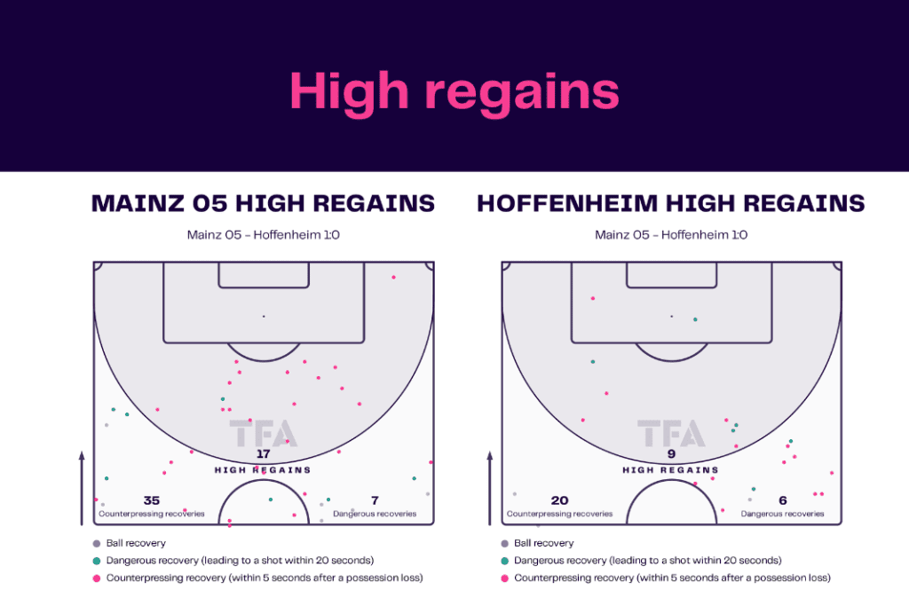 Bundesliga 2022/23: Mainz vs Hoffenheim - data viz, stats and insights