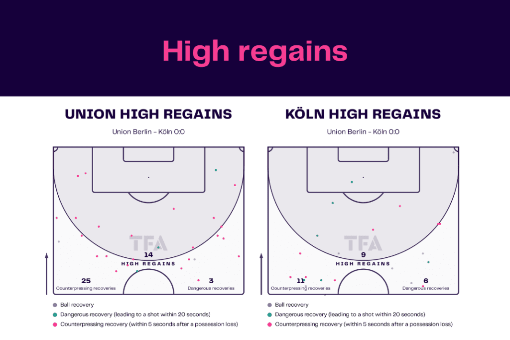 Bundesliga 2022/23: Union Berlin vs Koln - data viz, stats and insights