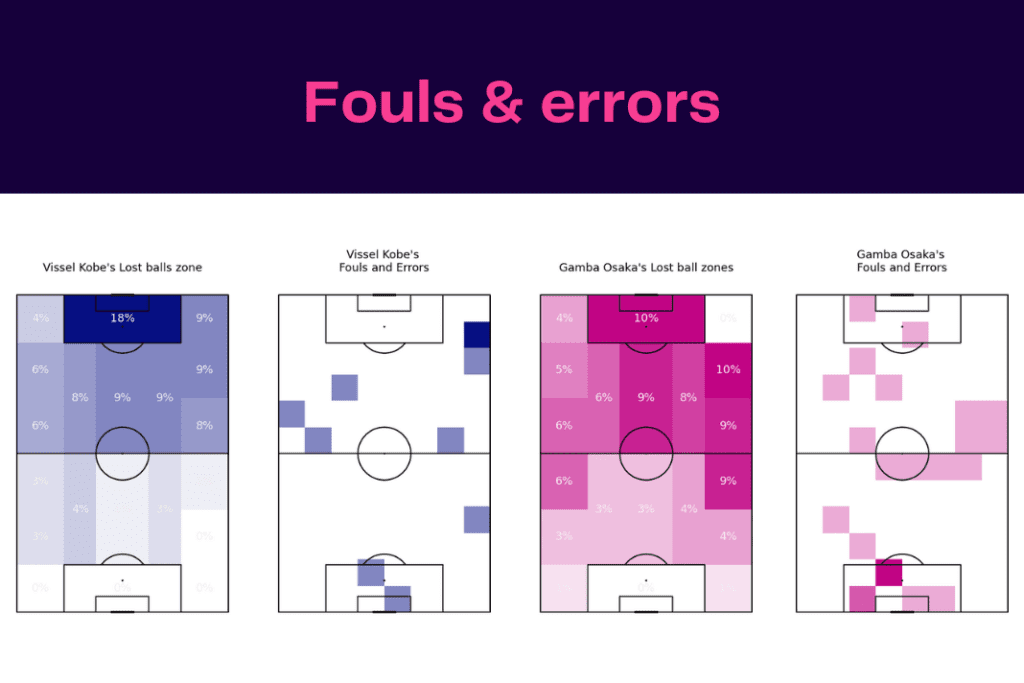 J-League 2022/23: Vissel Kobe vs Gamba Osaka - data viz, stats and insights