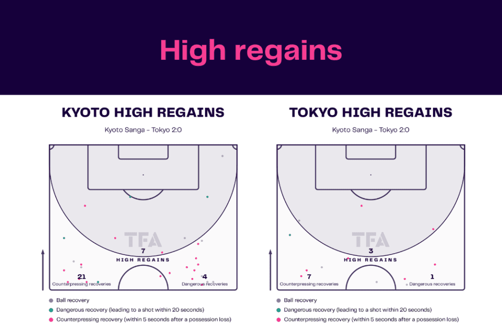 J-League 2022/23: Kyoto vs Tokyo - data viz, stats and insights