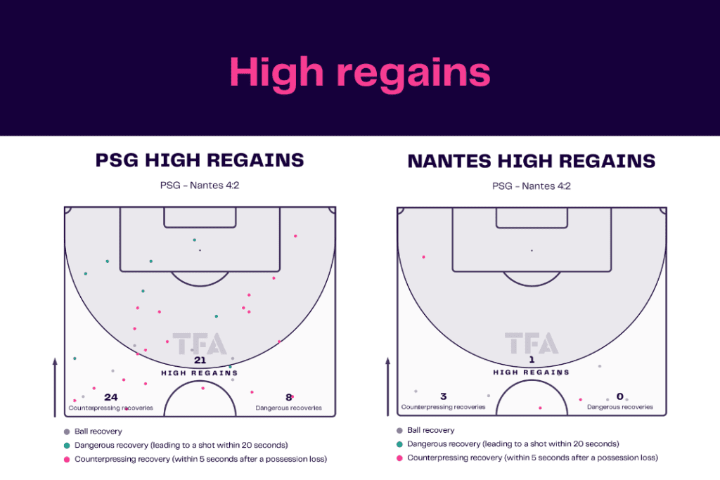 Ligue 1 2022/23: PSG vs Nantes - data viz, stats and insights