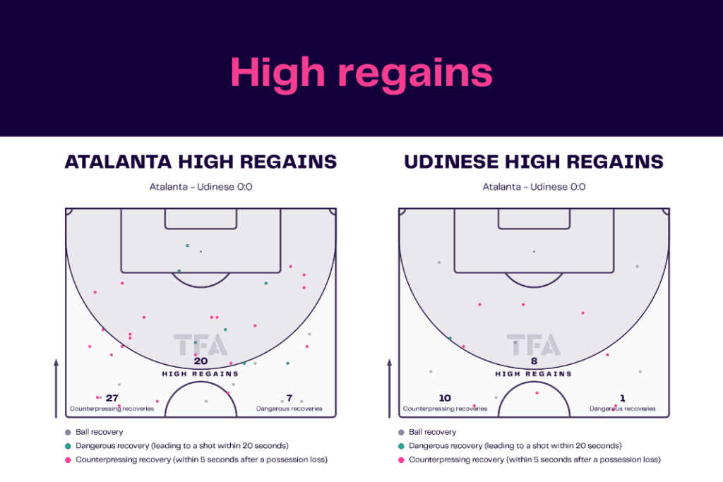 Serie A 2022/23: Atalanta vs Udinese - data viz, stats and insights