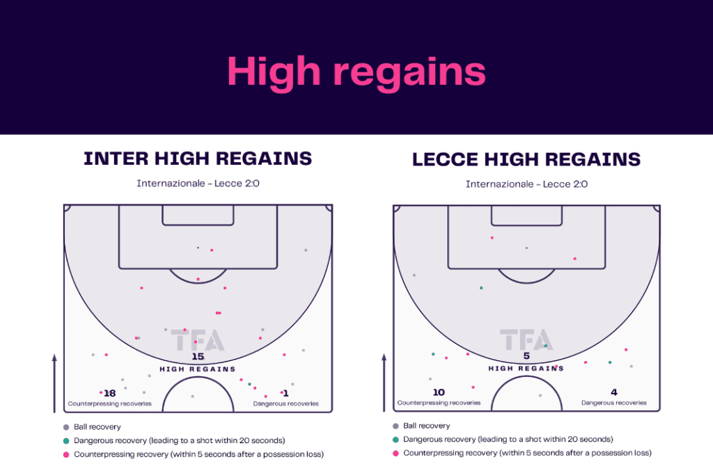 Serie A 2022/23: Inter vs Lecce - data viz, stats and insights