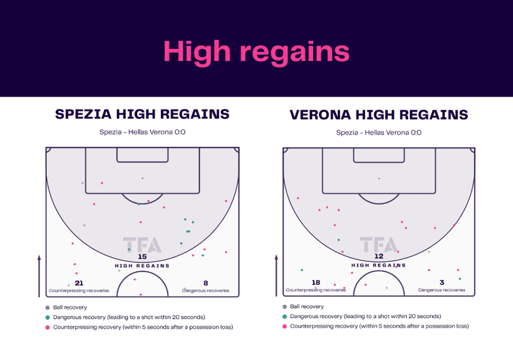 Serie A 2022/23: Spezia vs Hellas Verona - data viz, stats and insights