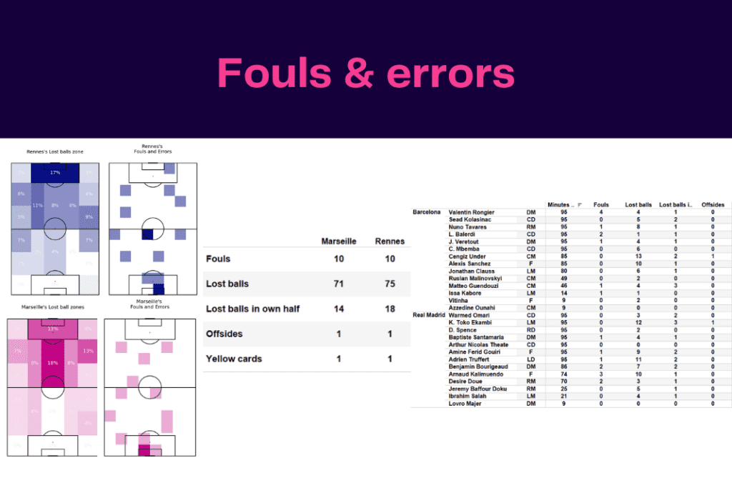 Ligue 1 2022/23: Rennes vs Marseille - data viz, stats and insights