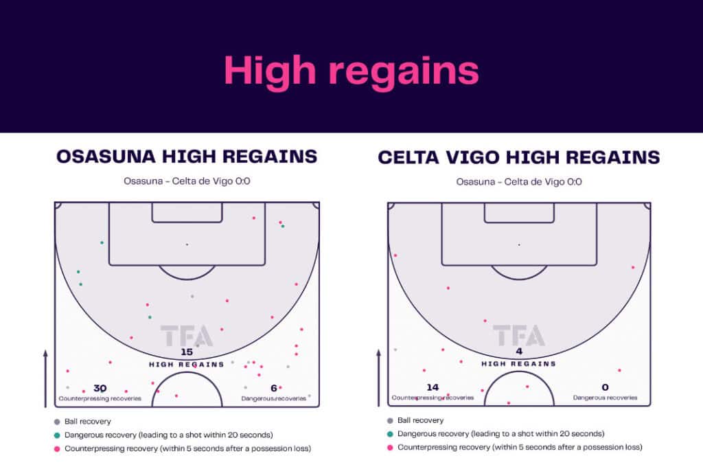 LaLiga 2022/23: Osasuna vs Celta Vigo - data viz, stats and insights