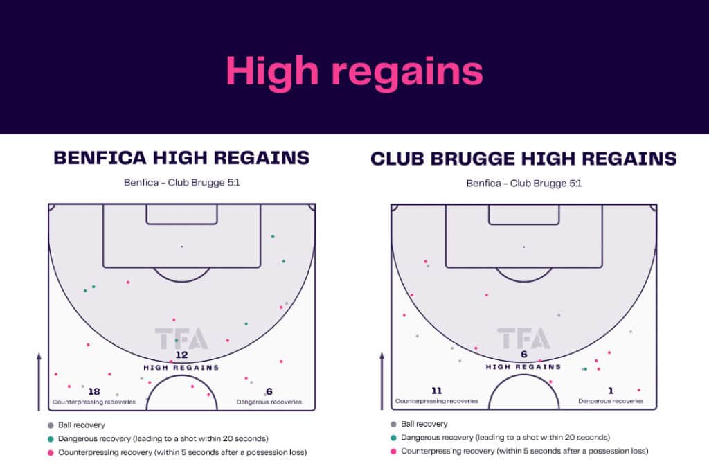 UEFA Champions League 2022/23: Benfica vs Club Brugge - data viz, stats and insights