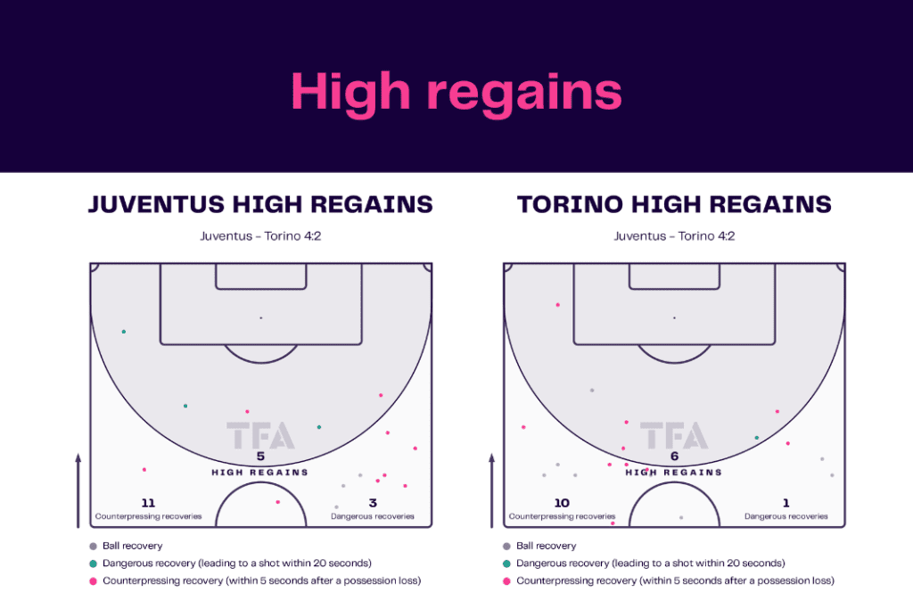 Serie A 2022/23: Juventus vs Torino - data viz, stats and insights