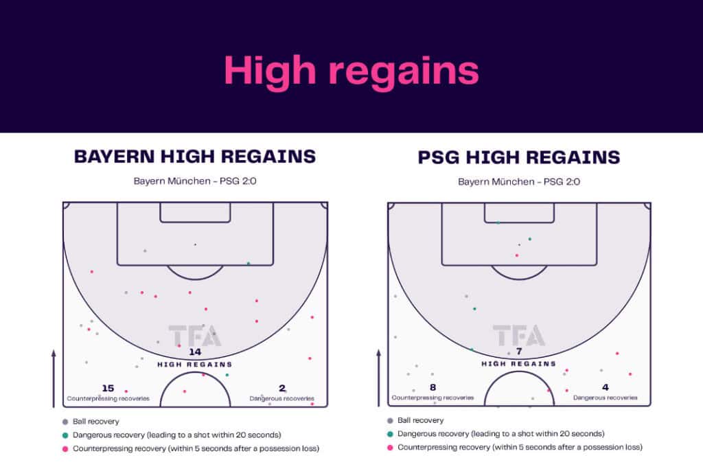 UEFA Champions League 2022/23: Bayern Munich vs PSG - data viz, stats and insights