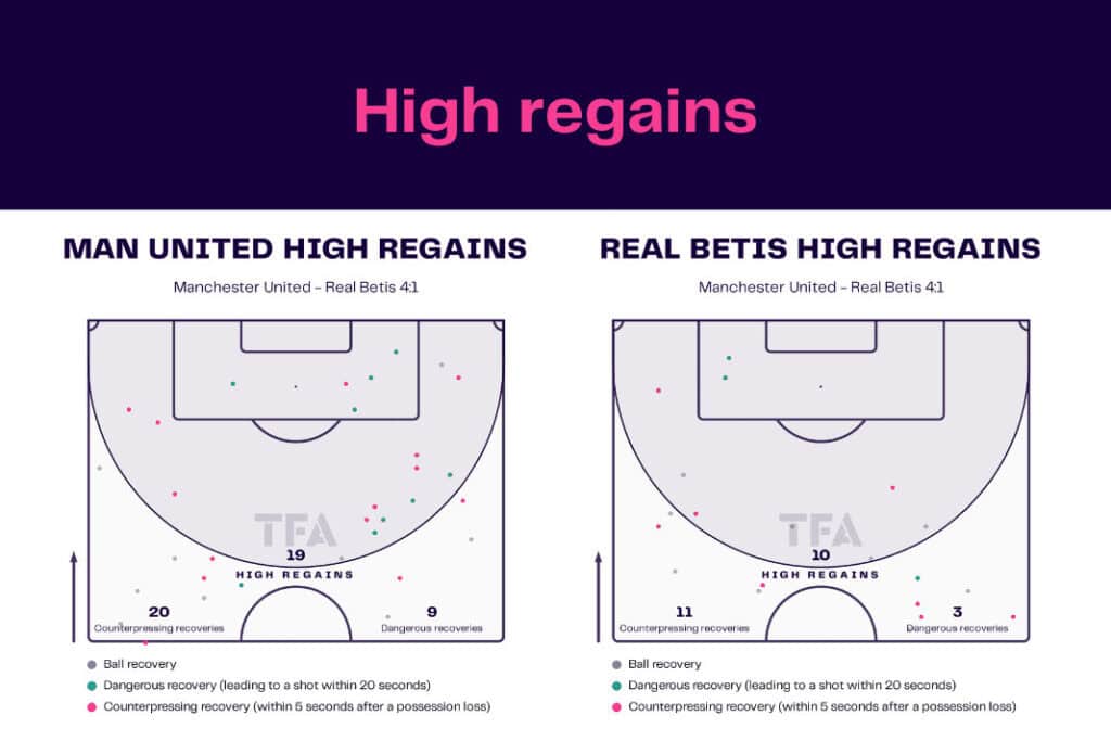 UEFA Europa League 2022/23: Manchester United vs Real Betis - data viz, stats and insights