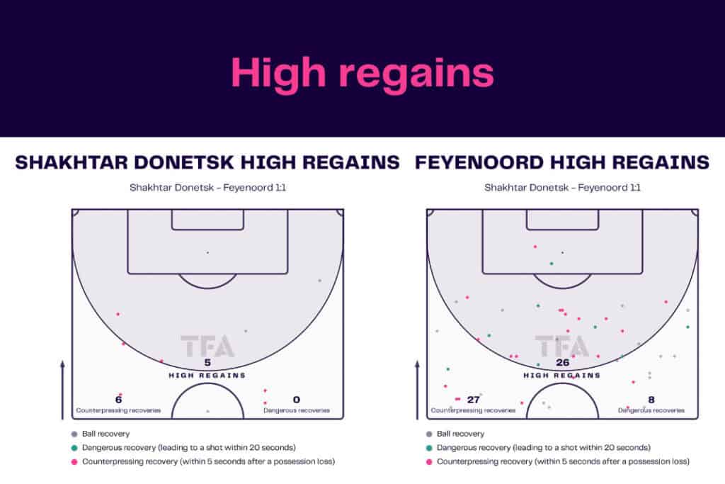 UEFA Europa League 2022/23: Shakhtar Donetsk vs Feyenoord - data viz, stats and insights