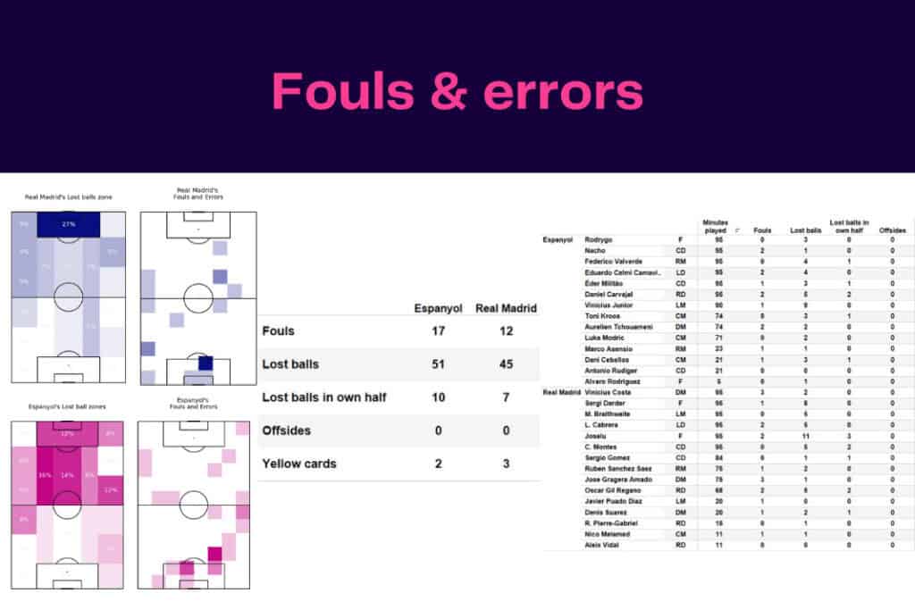 LaLiga 2022/23: Real Madrid vs Espanyol - data viz, stats and insights