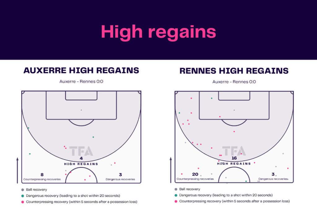 Ligue 1 2022/23: Auxerre vs Rennes - data viz, stats and insights